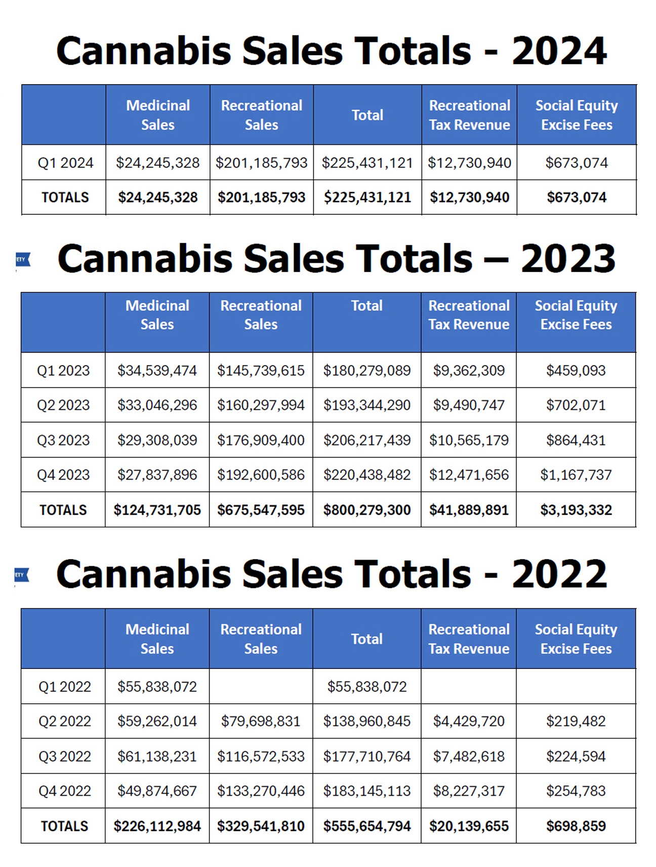 WO-Cannabis Chart